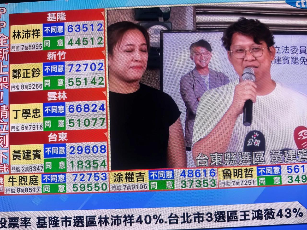民进党这一轮谁都没能罢免掉，大罢免大成功沦为一句笑话。

连最最容易罢免的叶元之