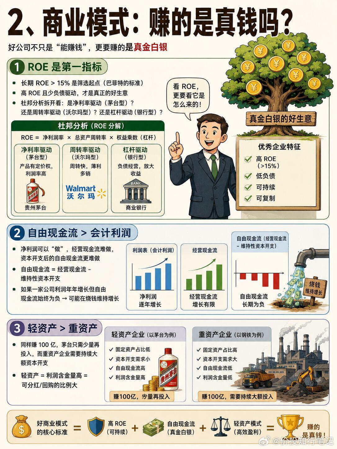 什么样的股票值得长期持有？ 