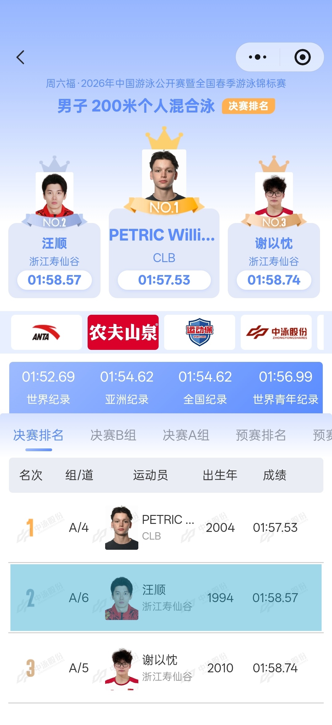 SWim进行时  『10101』20260322 中国游泳公开赛男子200m个人