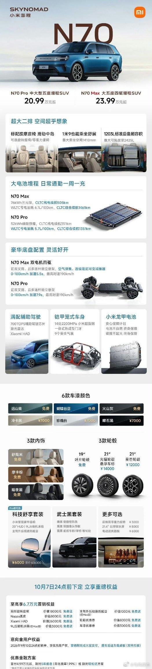 4分钟锁单破万，除了价格本身，首销权益也功不可没。N70 Pro首销期间赠送6.