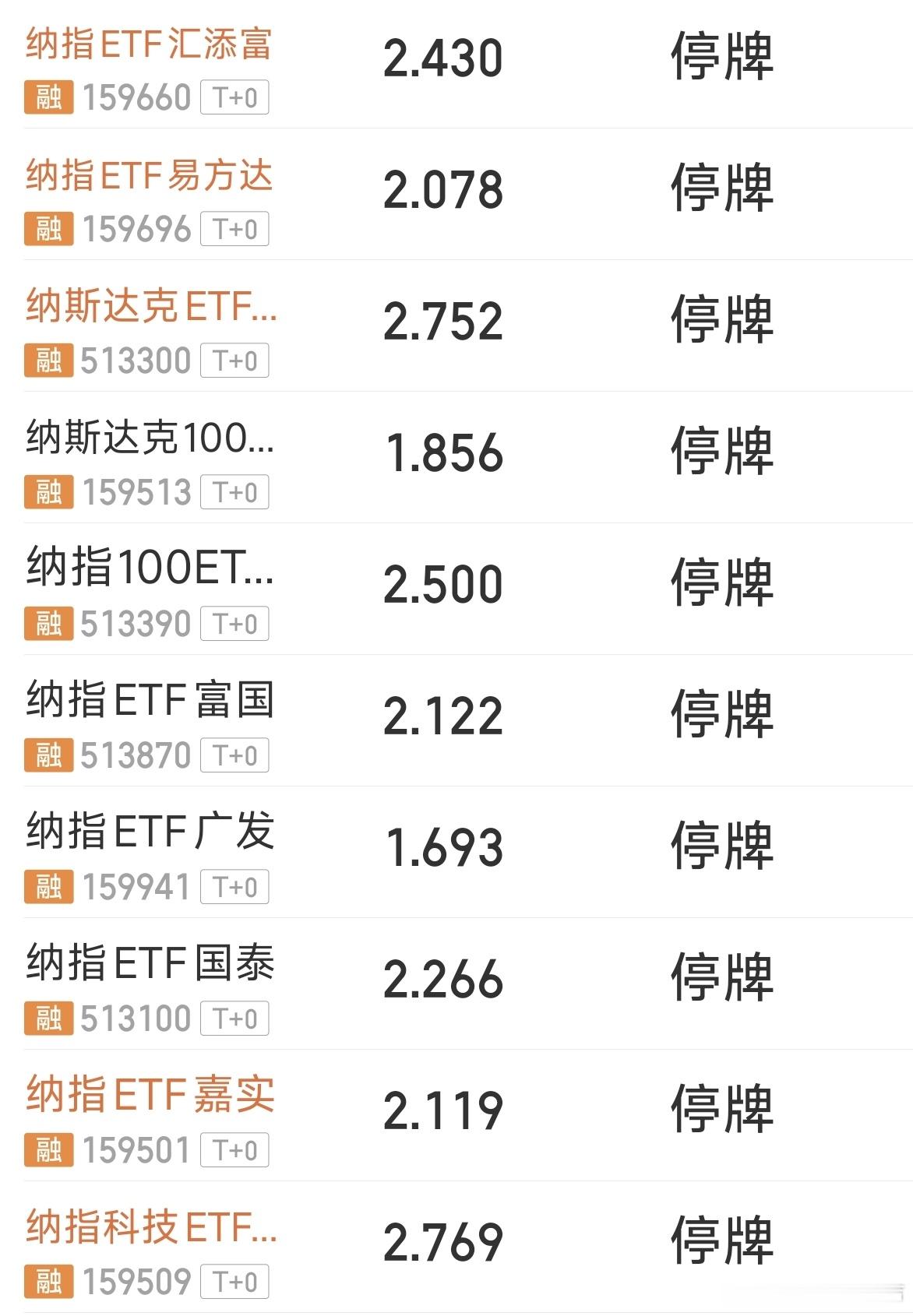场内纳指ETF又一堆停牌的 