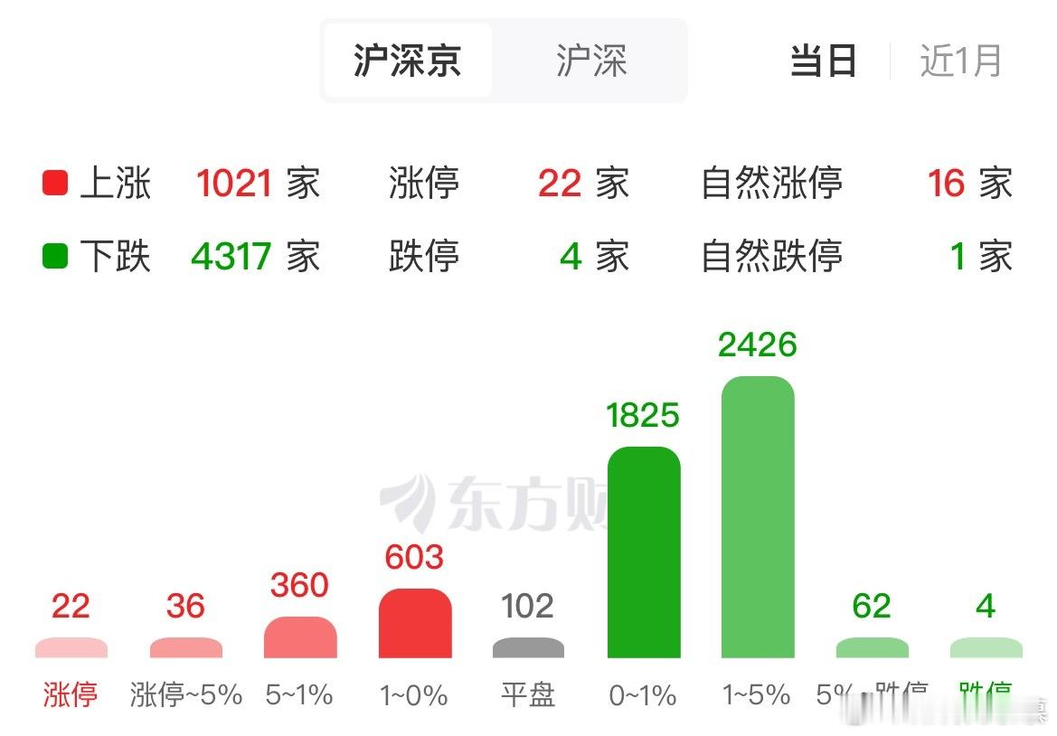 这个盘面有的赚就跑，落袋为安。 