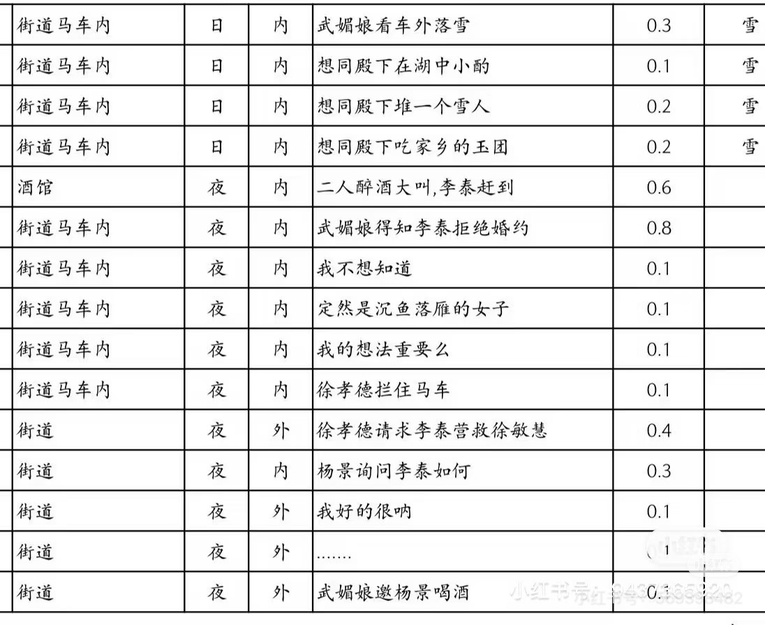还我45被删减的剧情，制作组就跪着做游戏删删减吧谁敢信这个团队以前做出过隐形守护