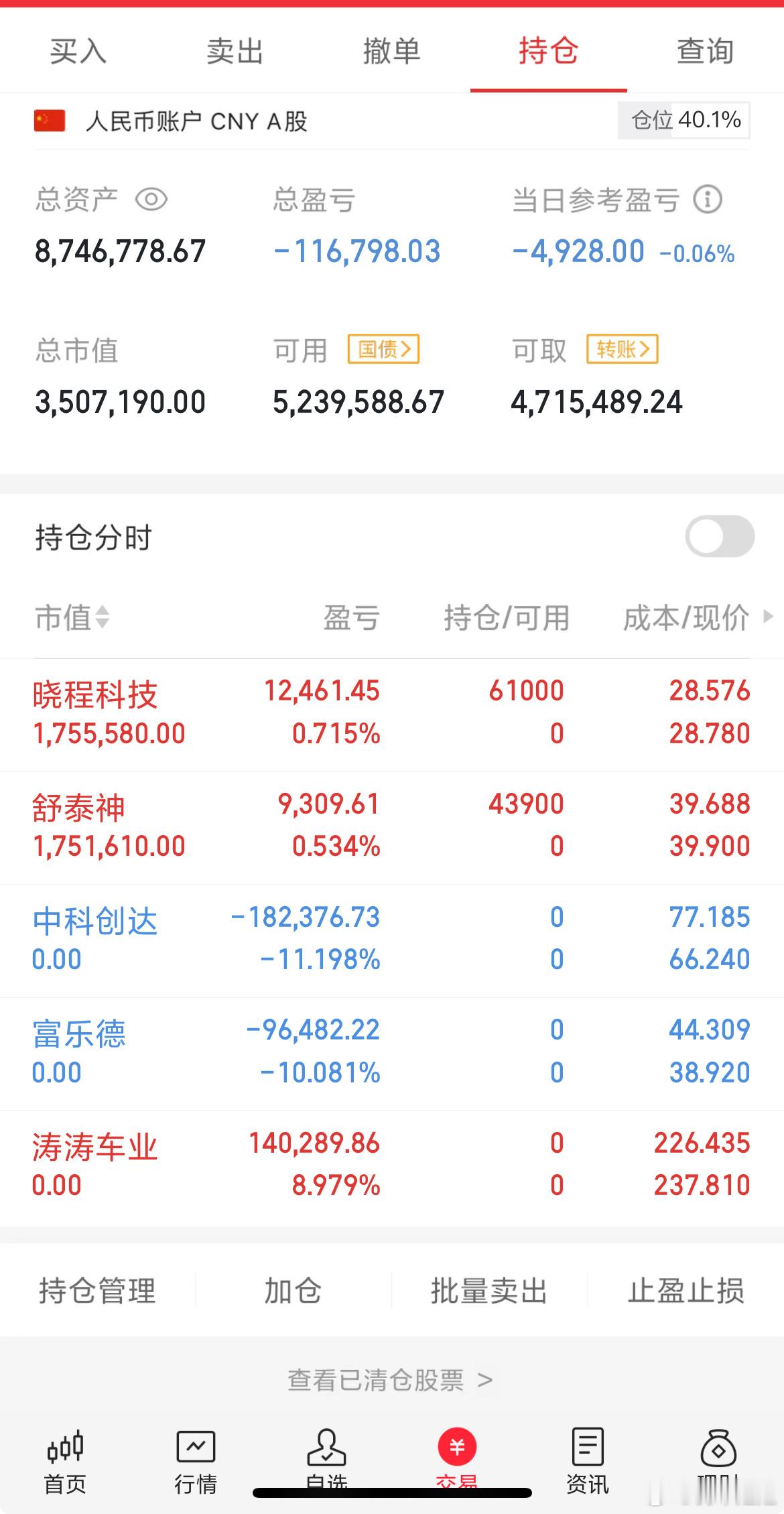 今天把不强势的全止损出局，还有个止盈出局，落袋为安，随后入场两支 ​​​