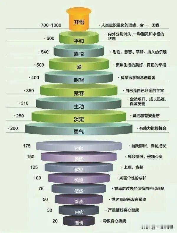 心态影响生病
终日内疚、羞愧
总会生病
而羞愧的原因只有一个
就是自己不争气做了