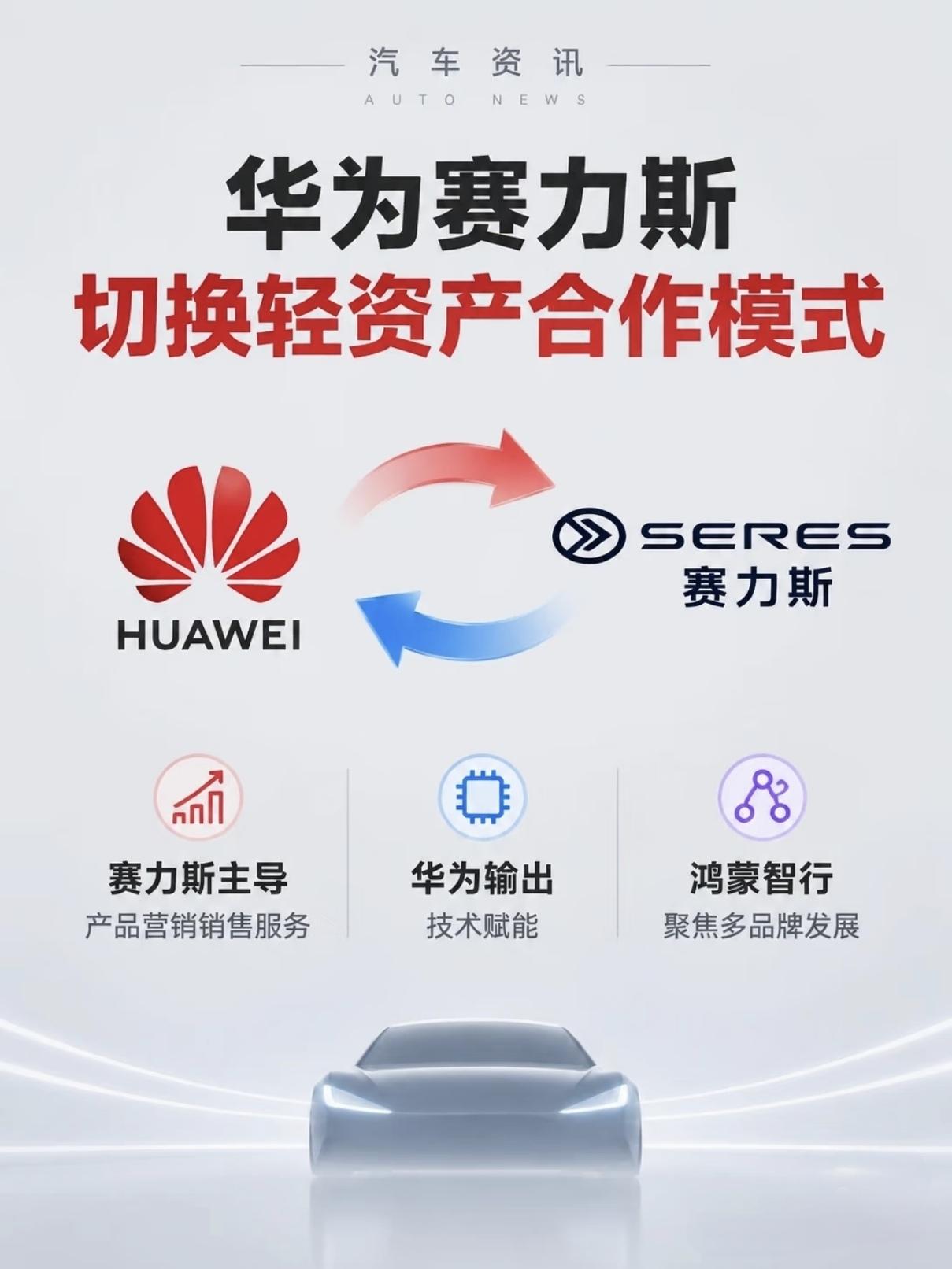 兄弟们，昨天车圈最大的瓜来了——赛力斯和华为官宣"分家"了。
不是真分手啊，但确