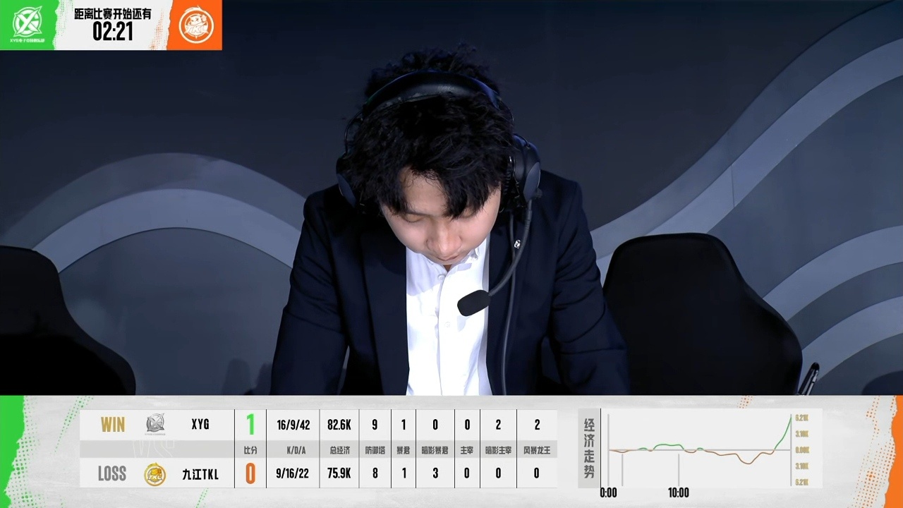 XYG电子竞技俱乐部7月6日 2026年K甲夏季赛常规赛第一轮第六场【XYG v