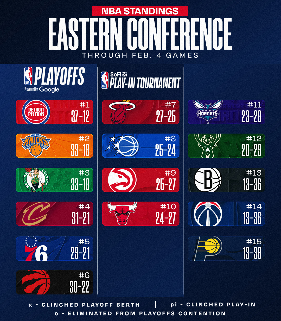 更新今日赛后排名。NBA