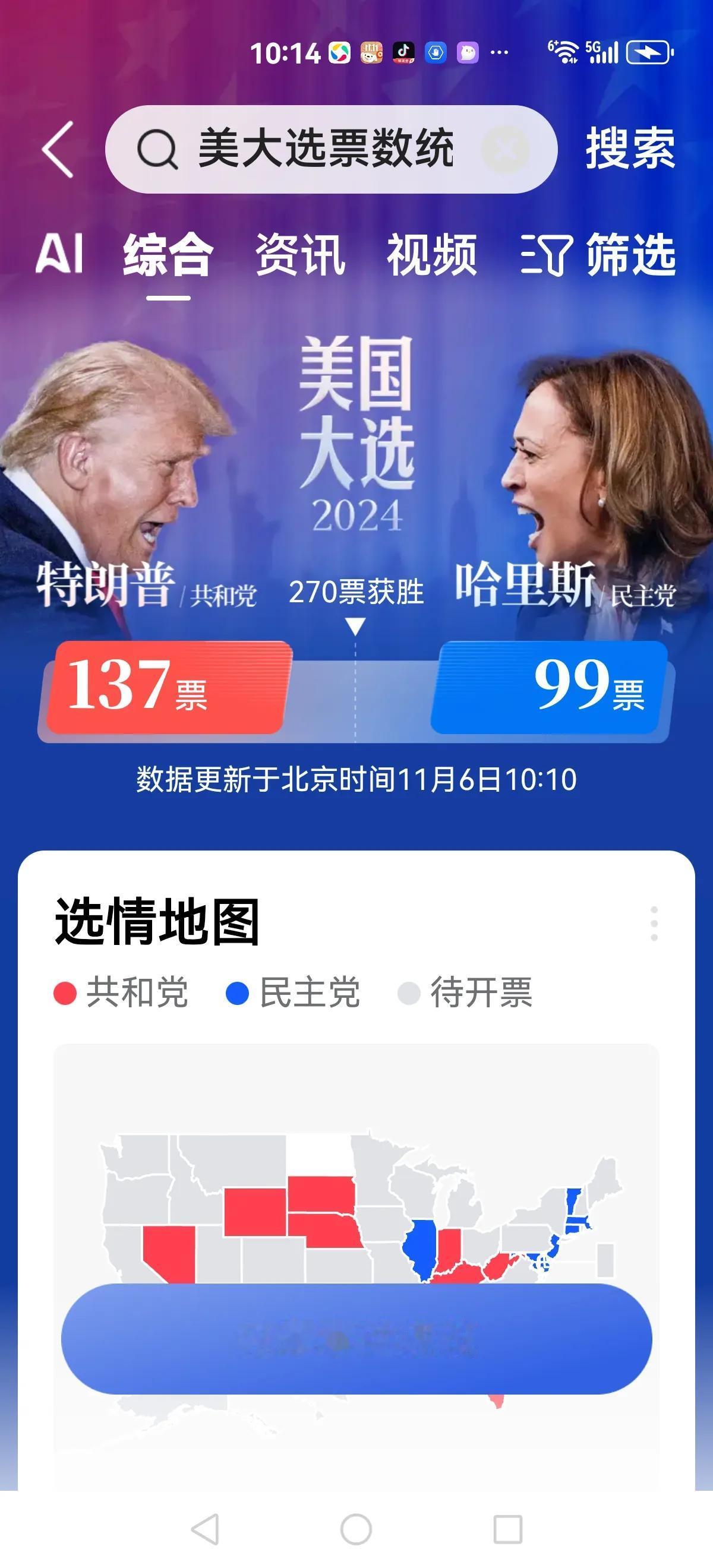 目前特朗普与哈里斯137:99