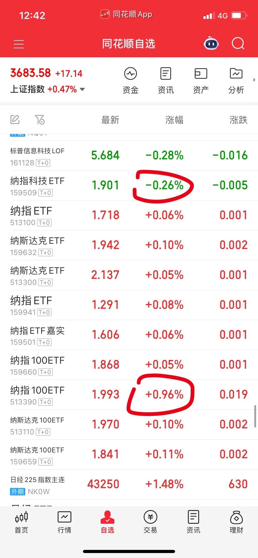 纳指就不动了，都不跌也没必要理会。昨天说的3390最近多给，但要注意杀溢价率的时
