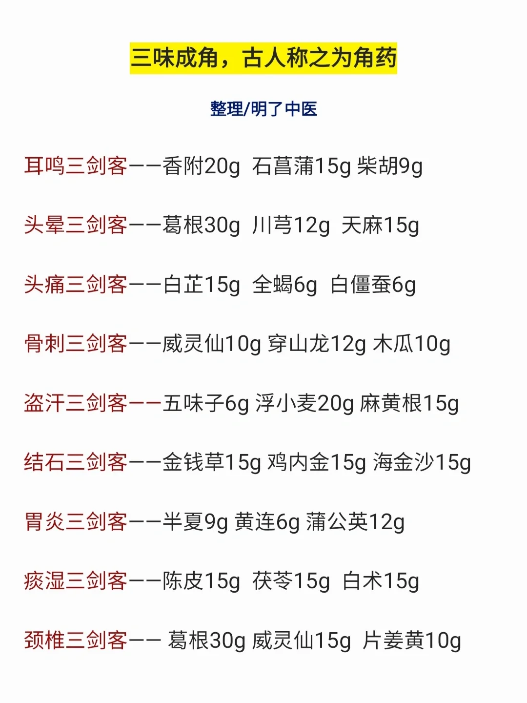 老中医开方常用角药，三味中药最佳搭配