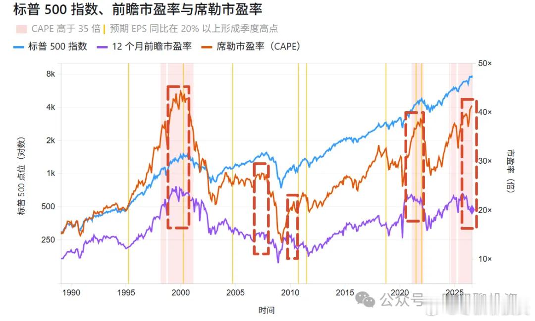 阶段性顶部的特征：估值下降，看起来股价更加扎实了阶段性顶部之前往往有一段容易被误
