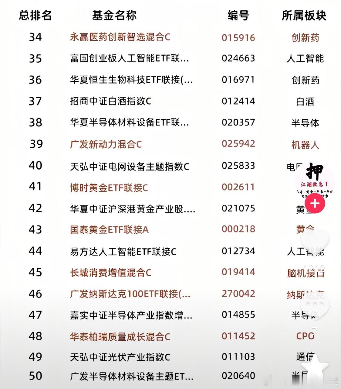 目前基金持有人数排名。 