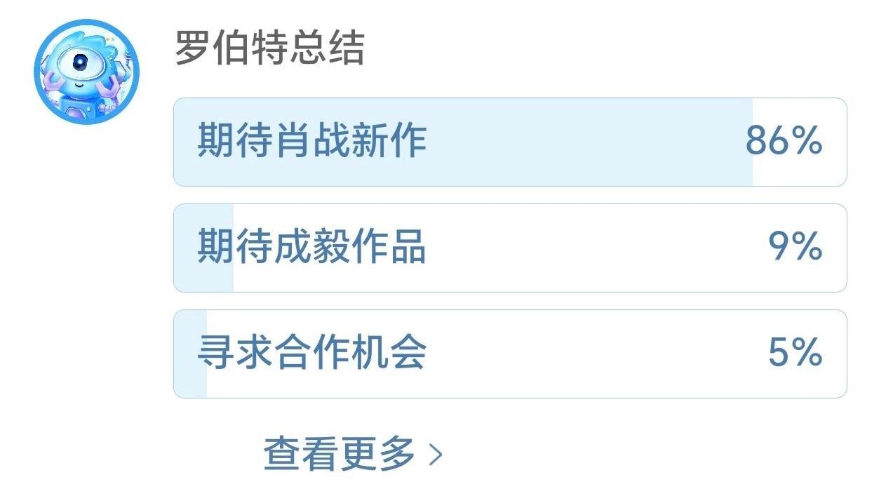 新浪真是最好的平台，罗伯特总结如此权威 肖战活粉恐怖如斯肖战新剧青岛开机吸引粉丝