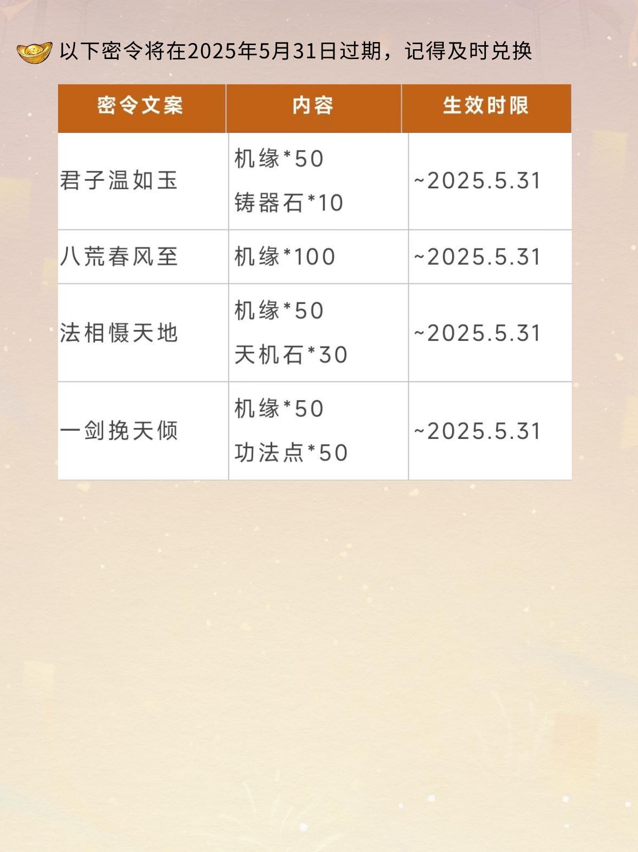 部分密令即将过期，快去兑换！。