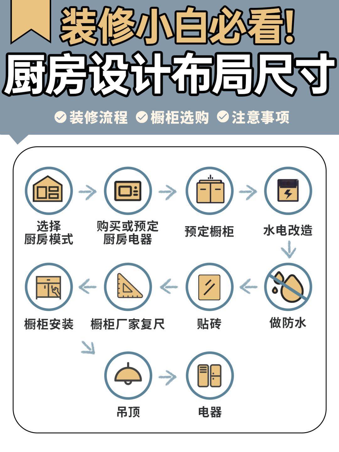 厨房装修攻略 | 看完这篇就不用踩坑了