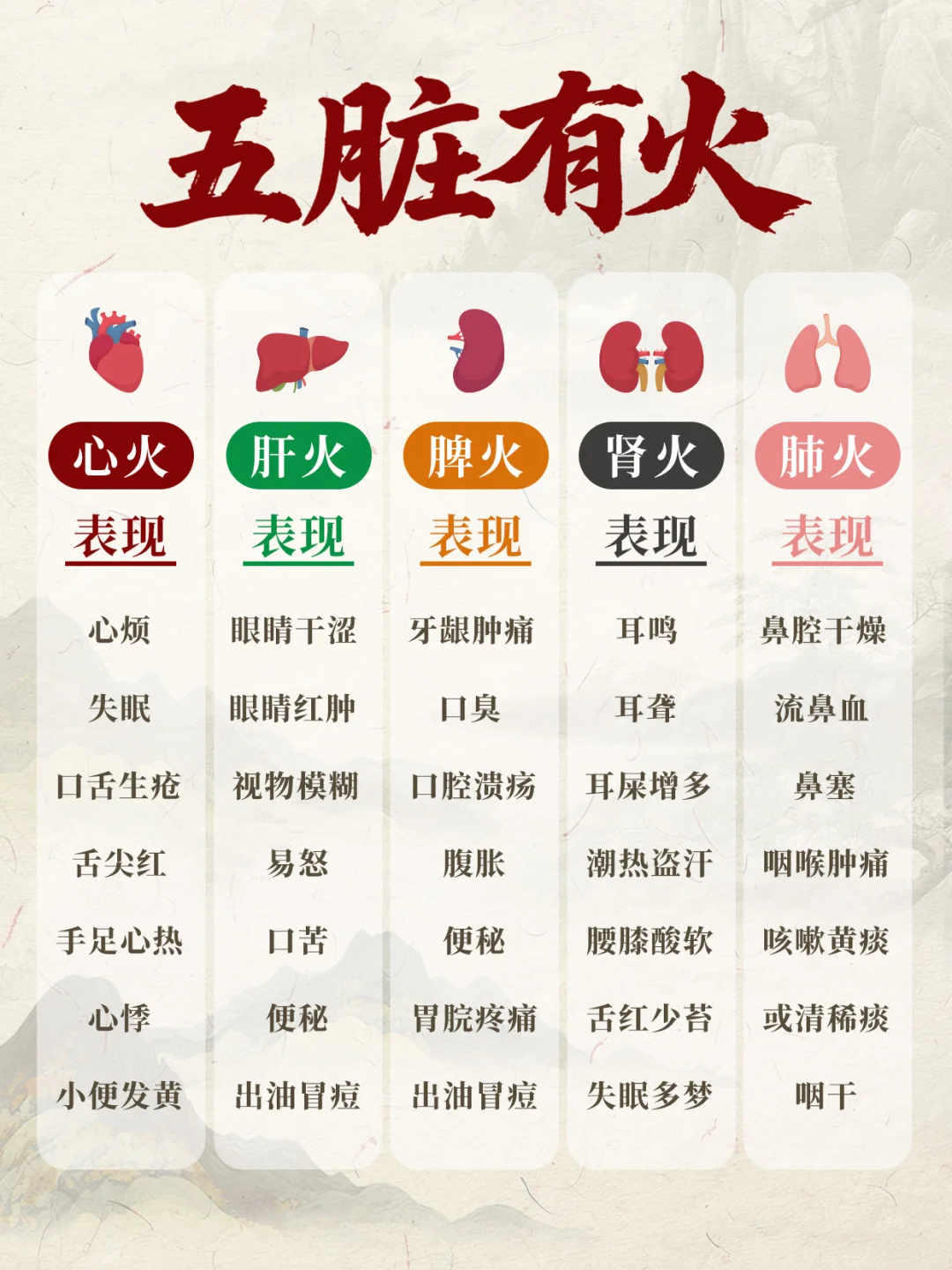 🔥五脏有火别硬扛！看完转发给上火人！​