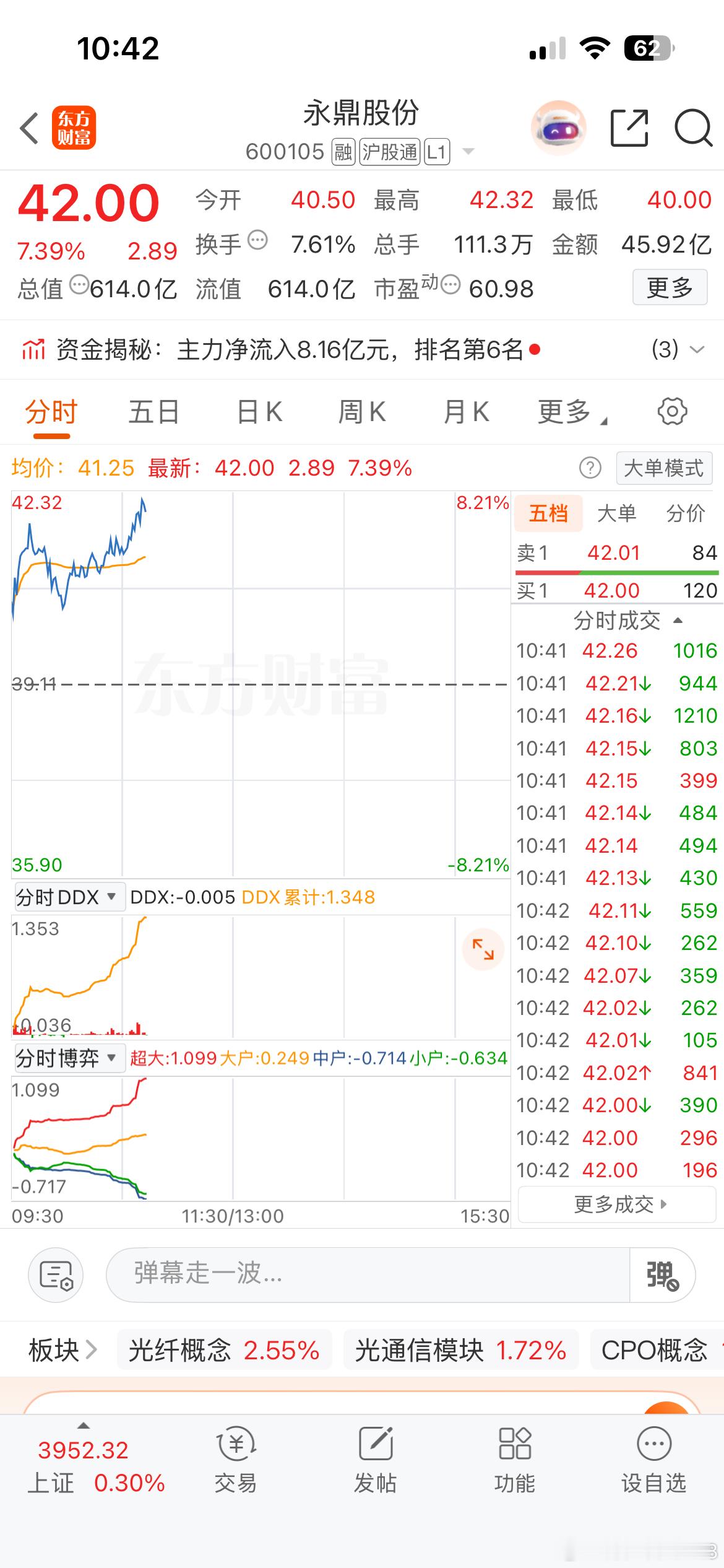 永鼎果断加仓加对了吧，从亏损到盈利！ ​​​