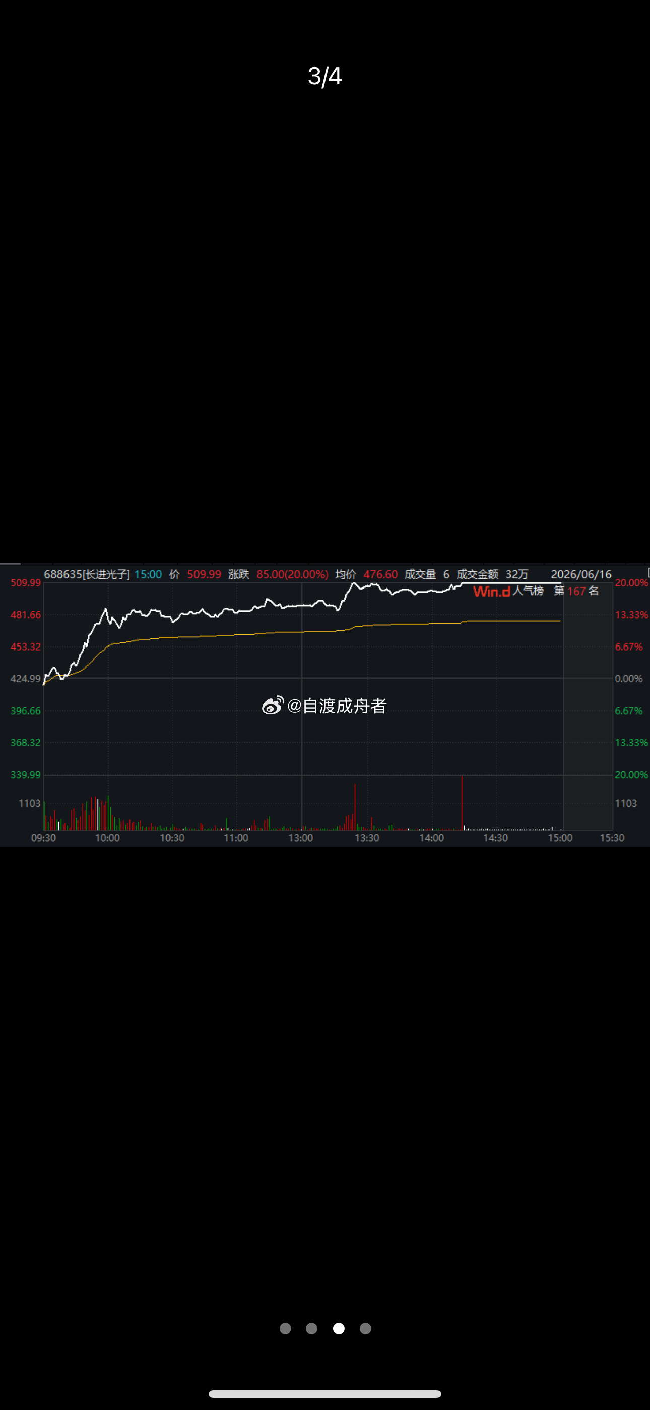 尾盘异动！688484、688635，“20cm”涨停！两大概念，集体爆发！A股