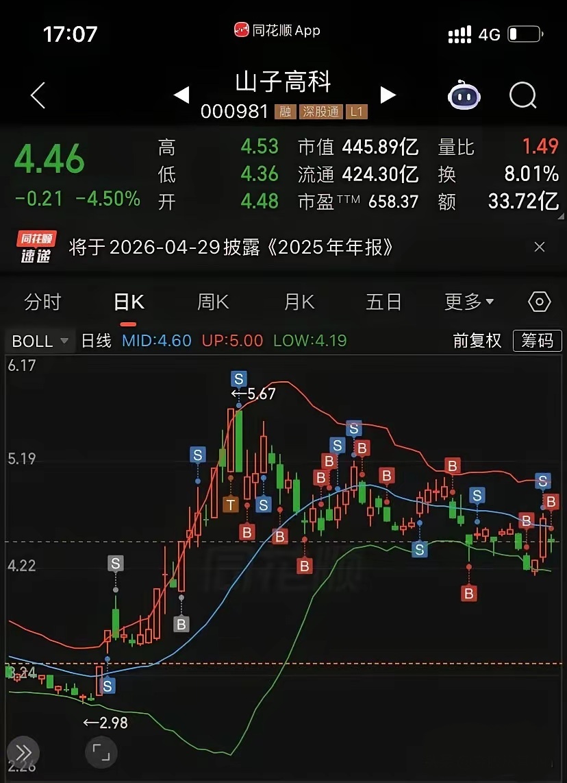 靠一只股反复做T，33%盈利是这么来的！别再追涨杀跌了，守好一只票，慢慢做T也能
