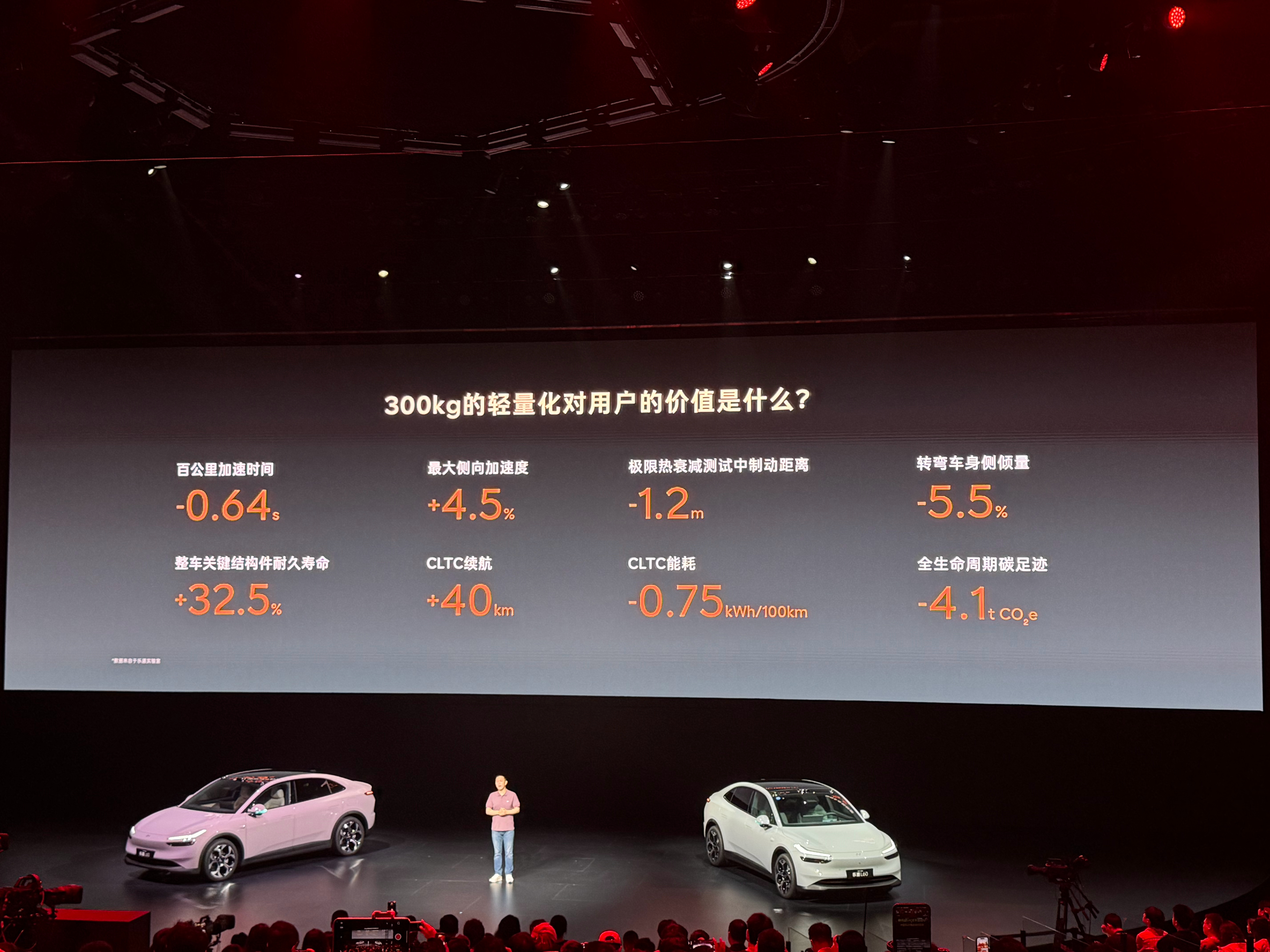 新 L60 比老款的整车轻了 300kg。有什么用？这 300kg 带来的是百公