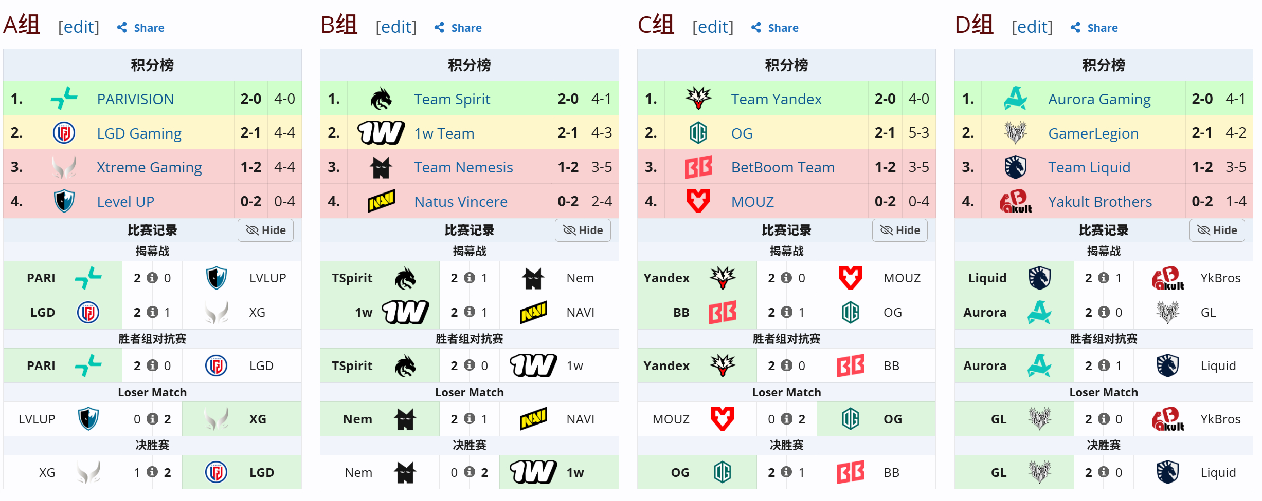 DOTA2 大型第三方赛事BLAST SLAM第八季比赛预告 HOHO-----