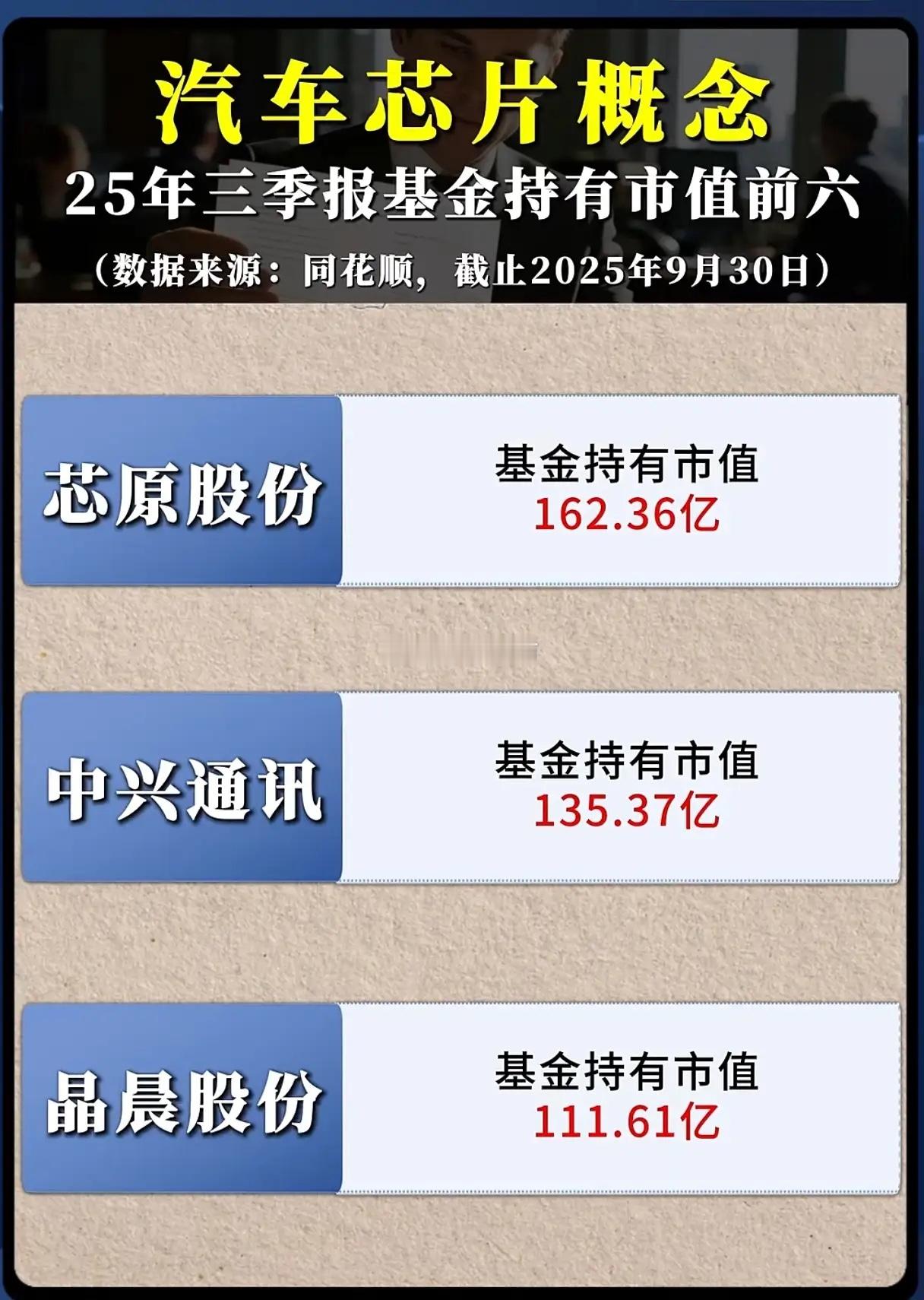 汽车芯片战事升级，谁能握住下一个十年的方向盘？当寒武纪818.43亿的基金持仓市