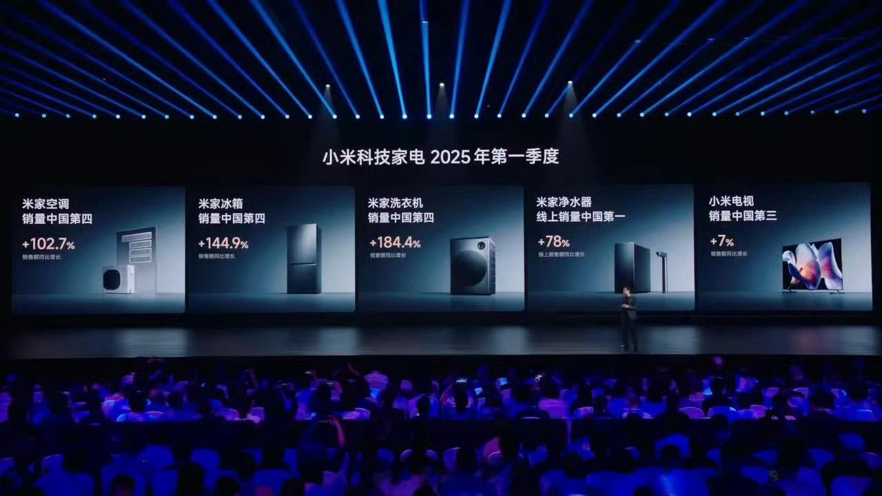 小米科技家电连续6年高速增长真挺让人感慨的。我自己家里就有不少小米的家电，像电视