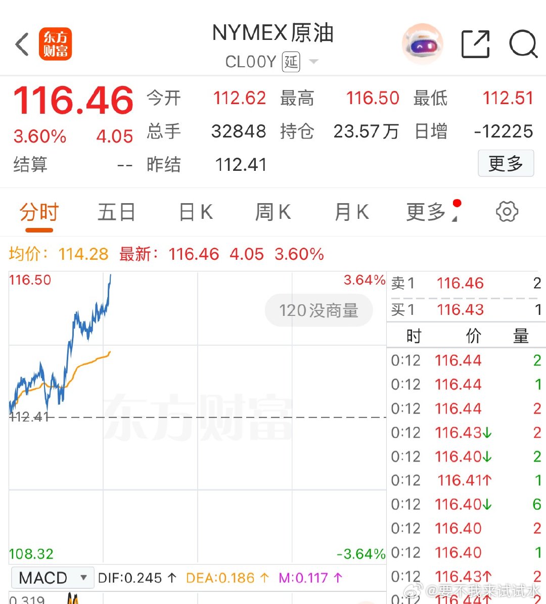 油继续嗨，别的就别想太嗨 