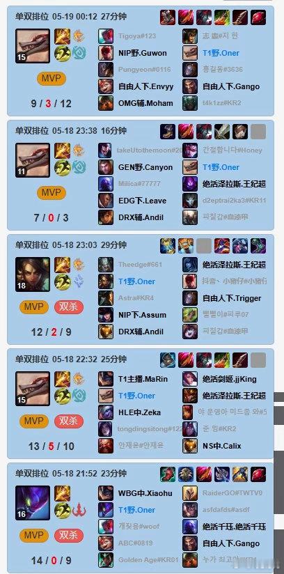 Oner亚运落选，深夜血洗韩服排位拿下7连胜，其中6把都是MVP，孩子心里真的有