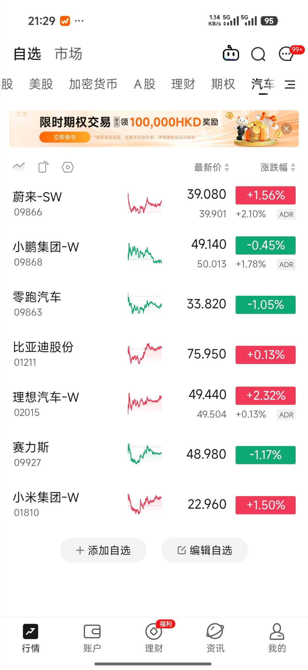 见证历史了！小鹏、理想、赛力斯股价居然差不多了，叫赛小理吧 