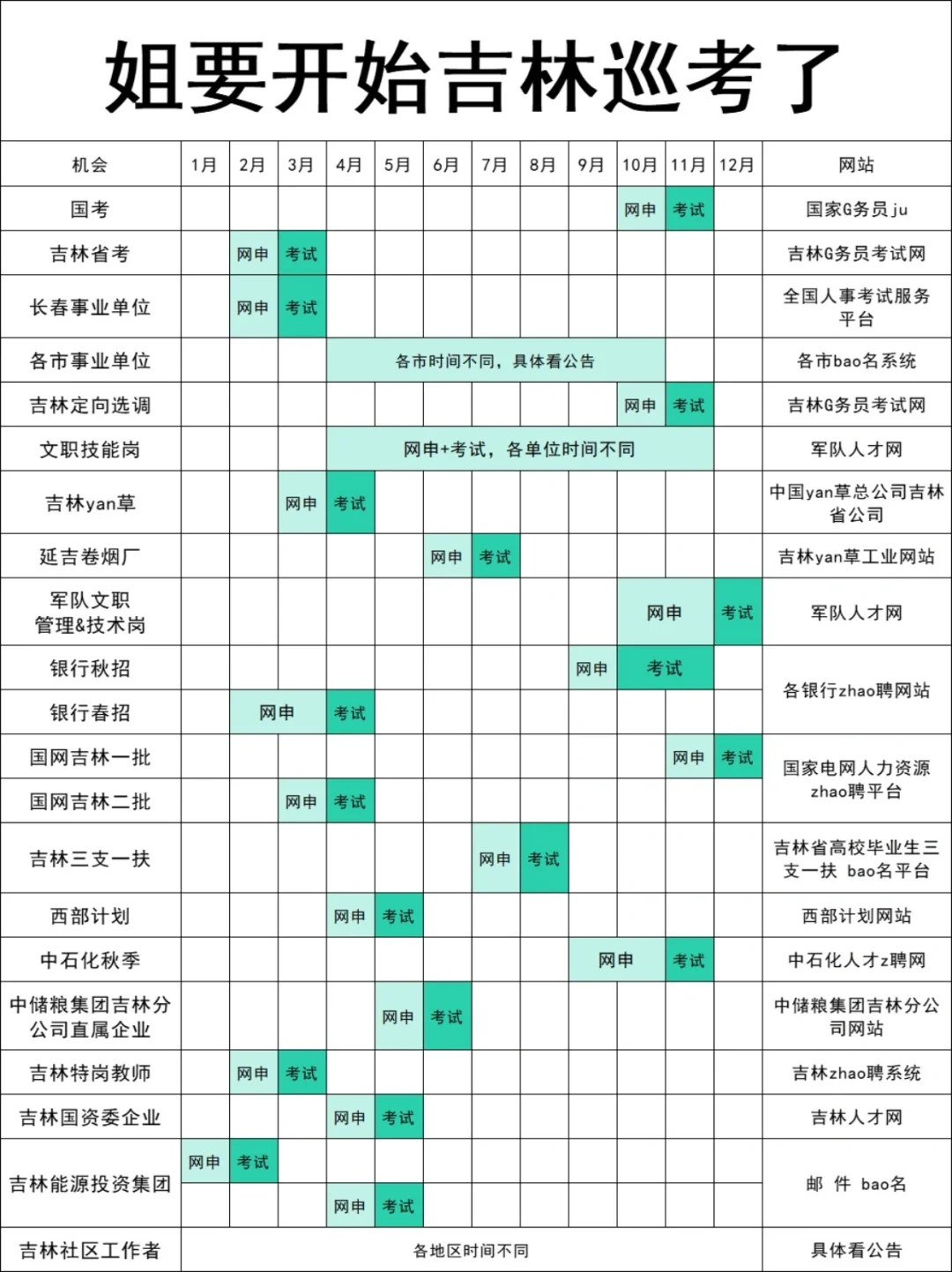 吉林考生的铁饭碗来了！