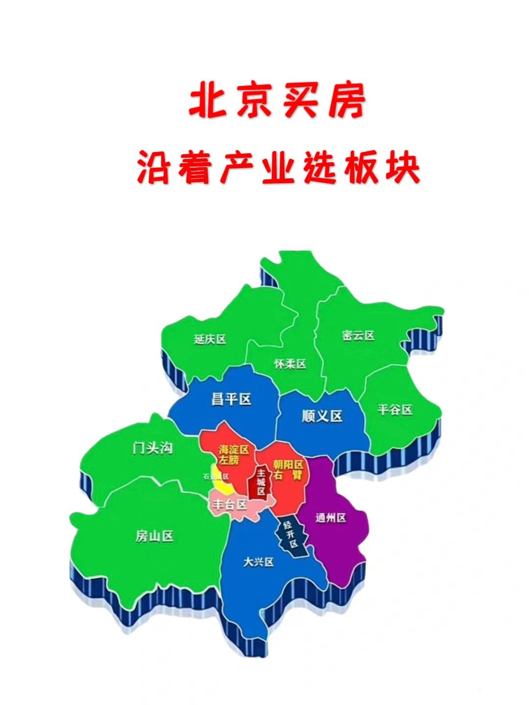 北京买房，沿着这些产业选板块！