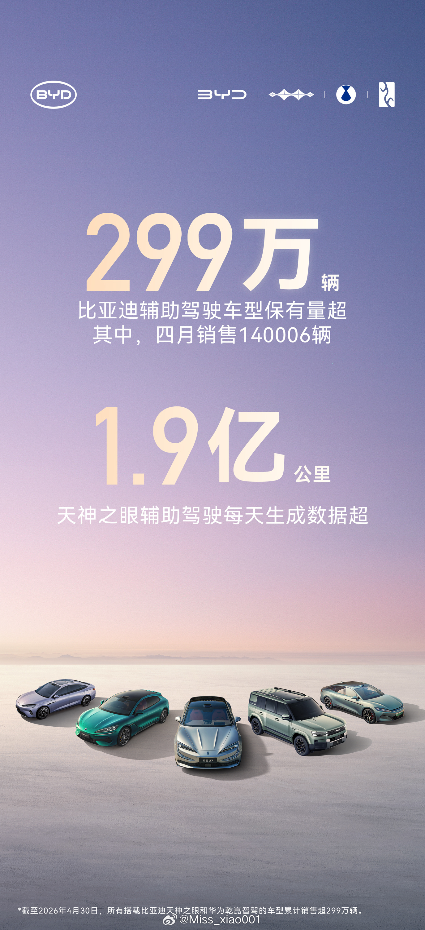 比亚迪辅助驾驶车型保有量超299万辆天神之眼每天生成数据超1.9亿公里比亚迪天神