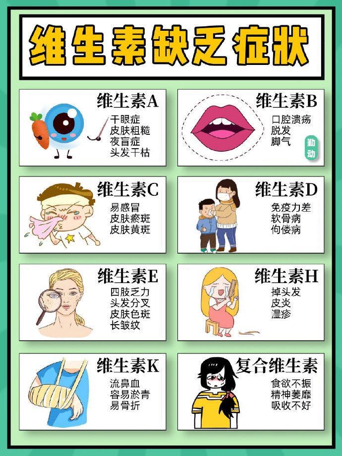 ⚠️维生素真的太重要了❗️快来，建议收藏✅  