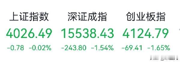2026年6月29日的大A：
哀嚎声一片，
割肉清仓的一片，
决定注销账号，
再