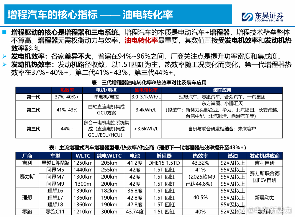 新能源汽车增程也有技术高低之分吗小米第三款车是增程suv 理想汽车的增程到底怎么