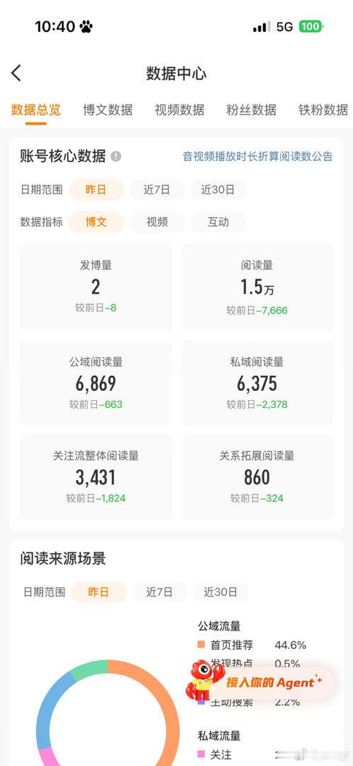 谢谢。我一定勤发帖 