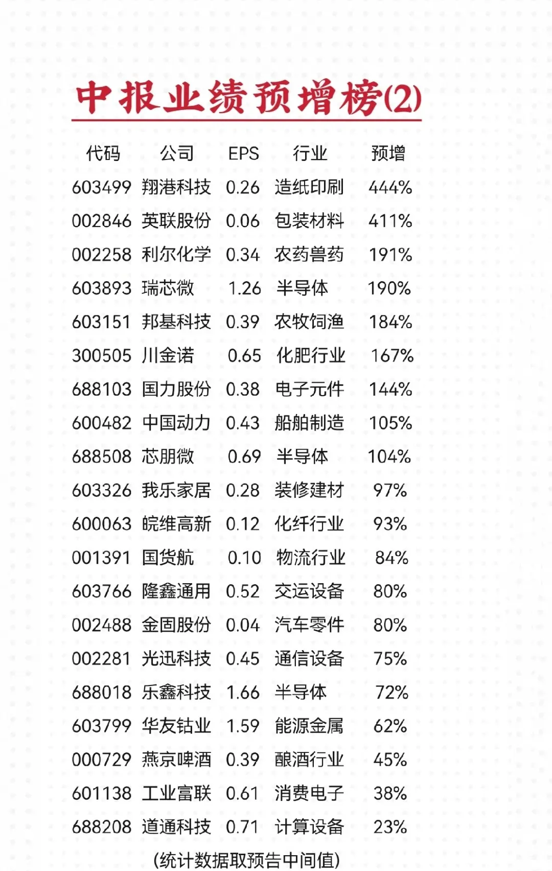 本视频若流量和点赞量过低, 零点财经将停更