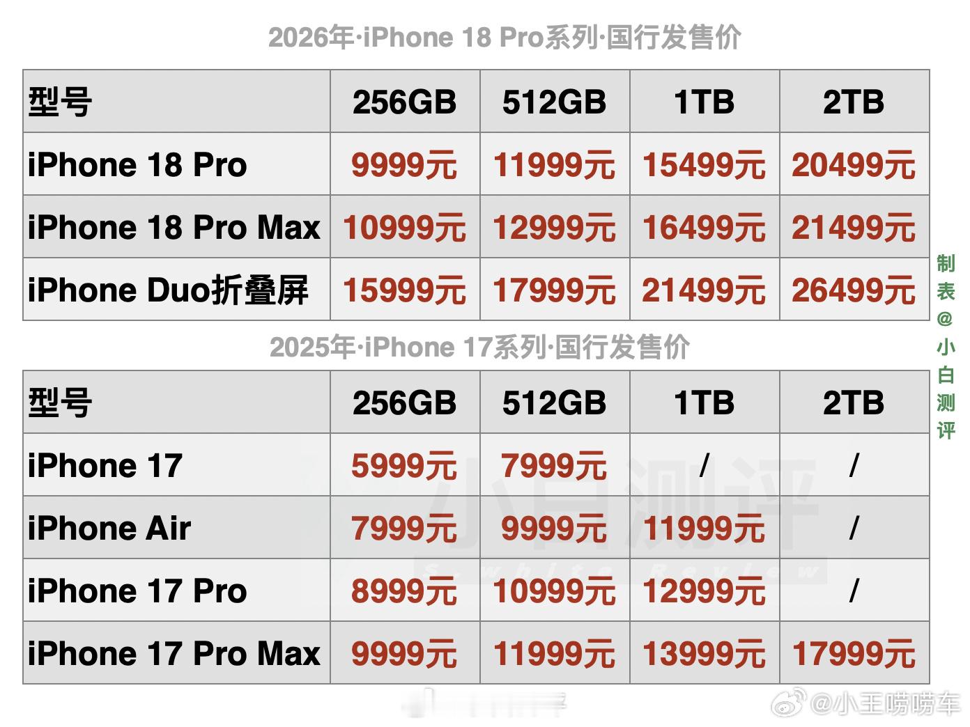 iPhone18Pro价格 一万块钱买电脑应该能买个停牛逼的电脑了吧，在iPho