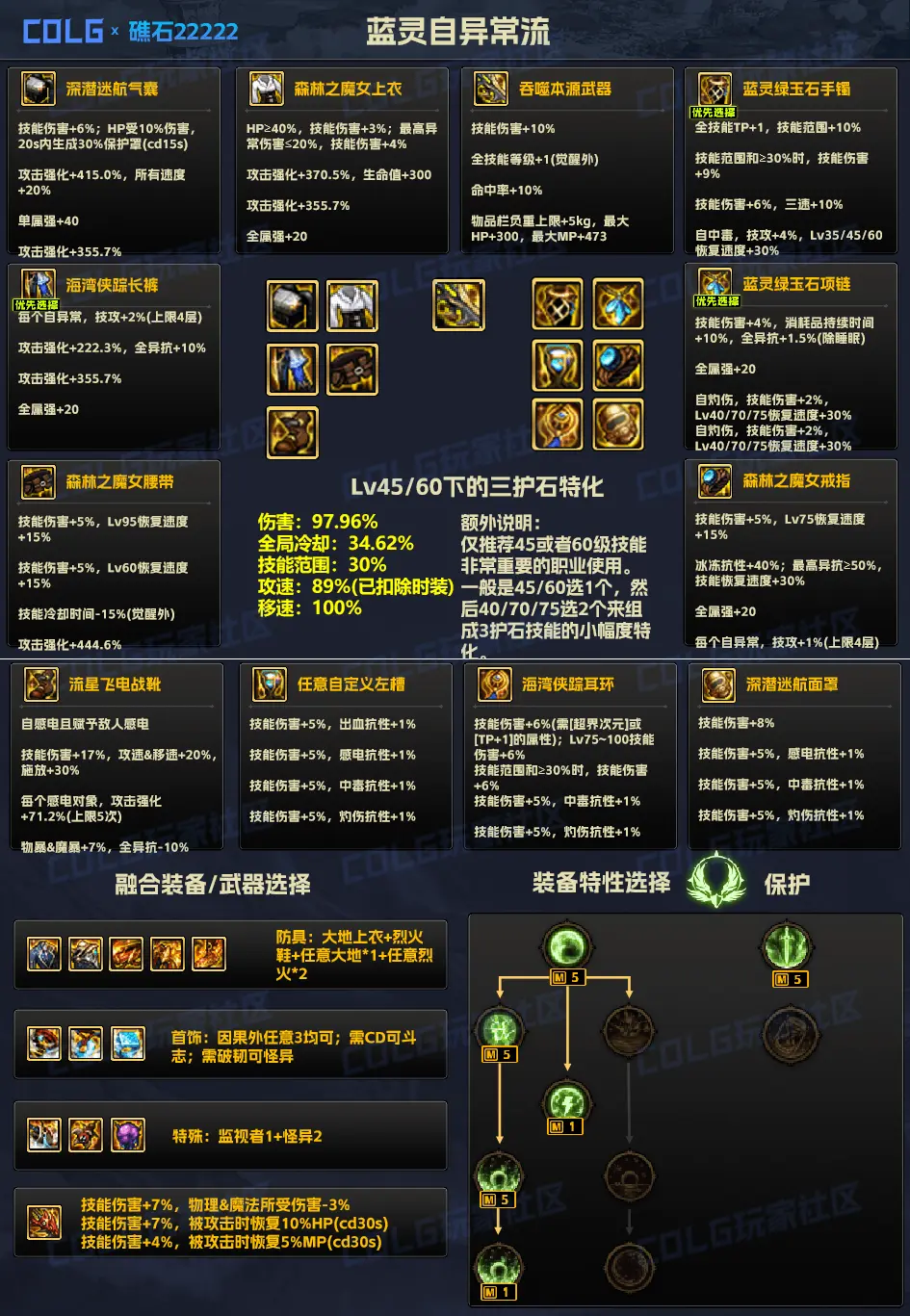 DNF神界装备流派百科——自异常流