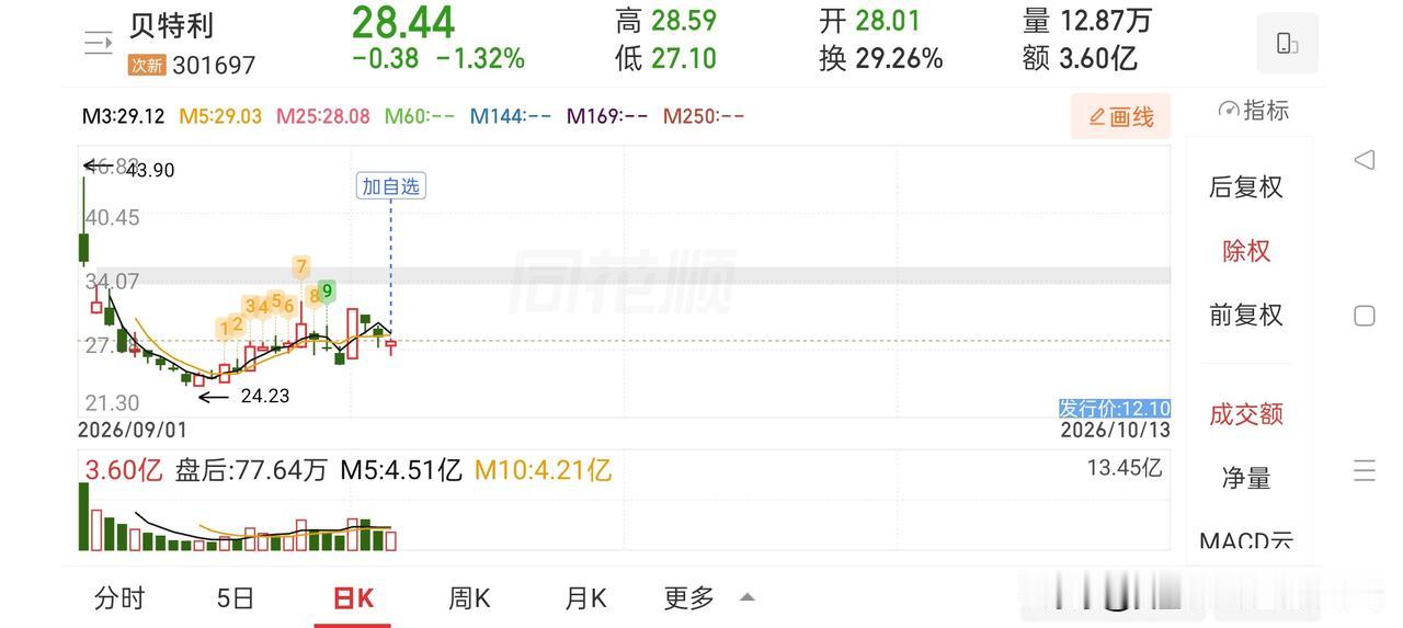 牛眼看市场——出水才看两腿泥
 
市场的大机会在两个时候，

一个是牛市初期，一