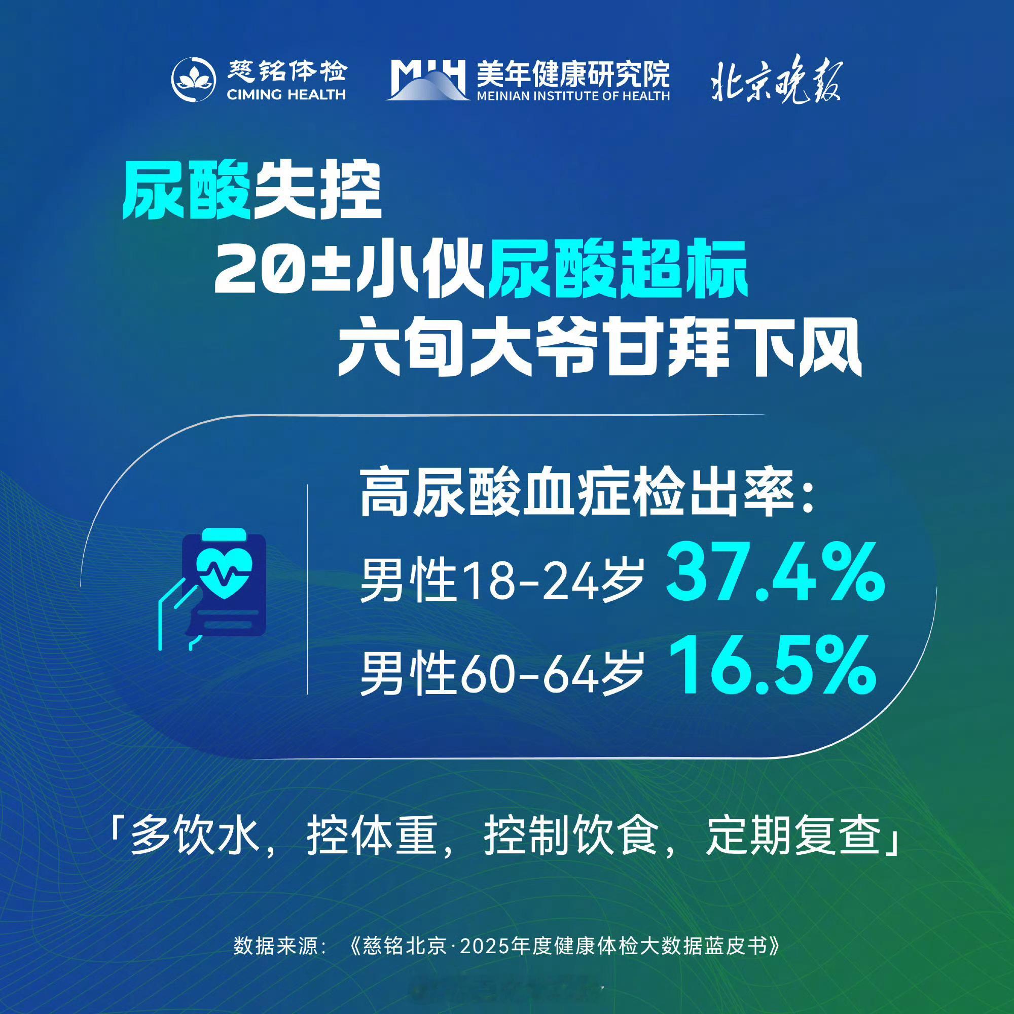北京成年人脂肪肝检出率超43% 年轻人原来也会有脂肪肝的概率这么高，希望大家能够