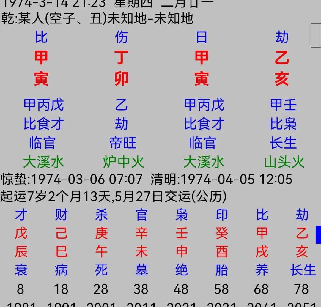 好多人看到极旺或者极弱的的格局，以为从了比较好，以为从格就是格局非常好，实际上所