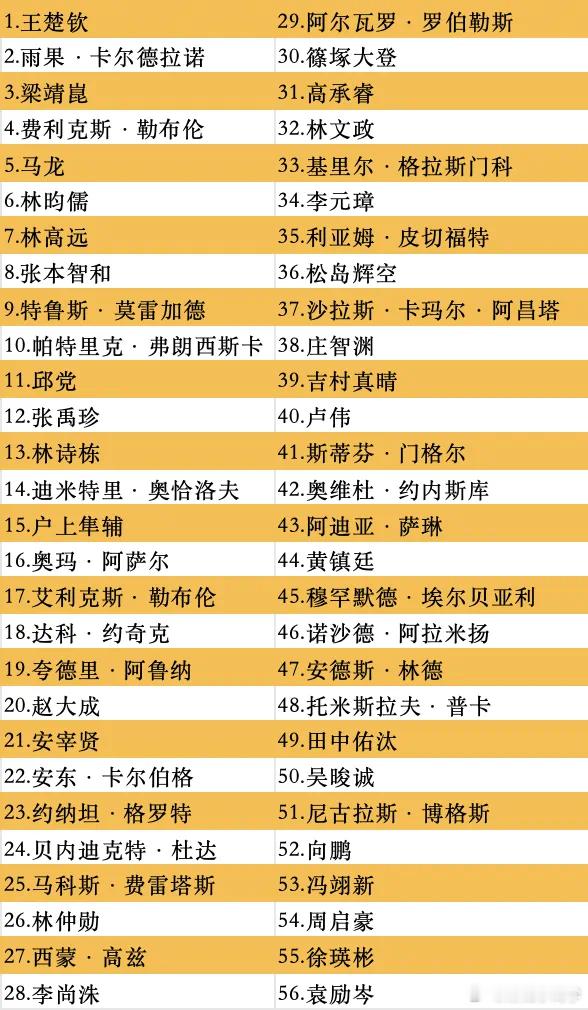 #wtt中国大满贯2024# 全部名单 ​​​