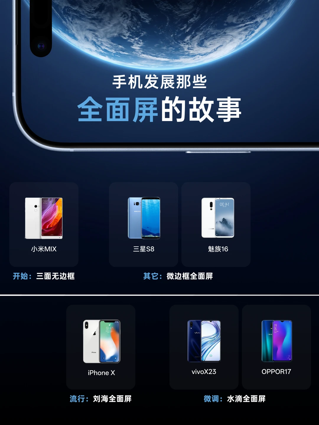 手机发展那些全面屏的故事｜全面屏前世今生