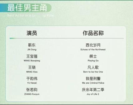 白玉兰奖的这个最佳男主 靳东能拿奖只能证明竞争还是很激烈的，你们看看这下面的提名