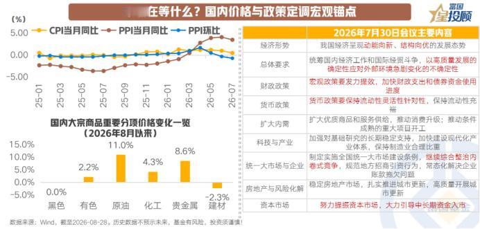 两大关键点或影响后市

当前，政策端的方向已经明确，但落地仍需时间。7月30日政