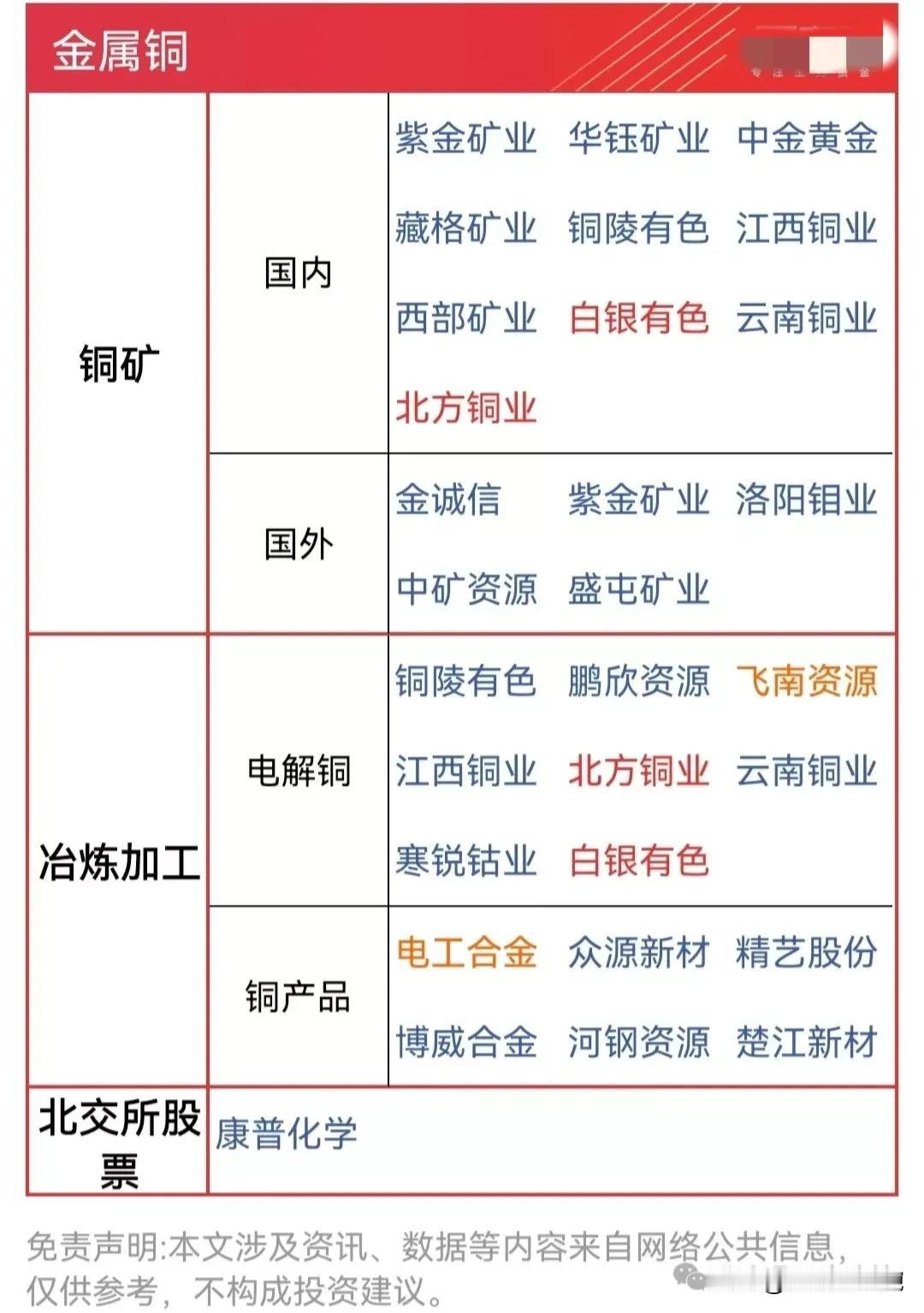 520热门概念：旅游概念+远东大开发概念+金属铜矿概念！
远东大开发：长白山、欧