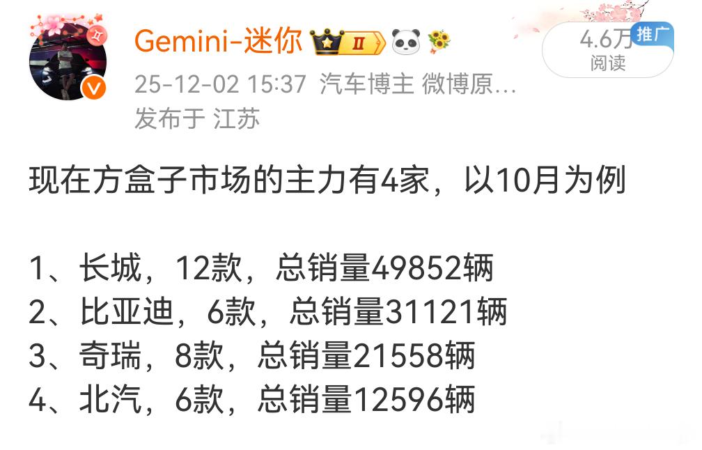 看了下易车的榜单，5月份方盒子市场依旧保持4家绝对主力1、长城，13款，总销量2